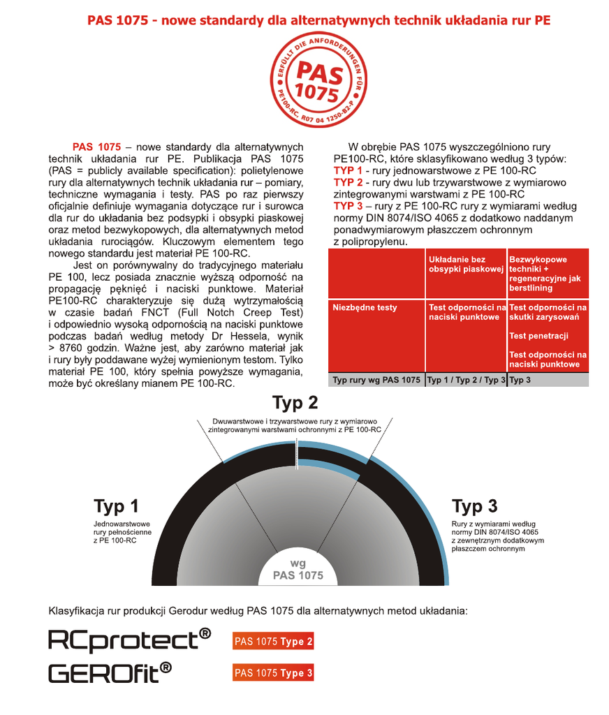 PAS 1075